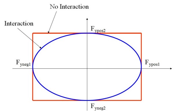 Bidirectional Interaction Image